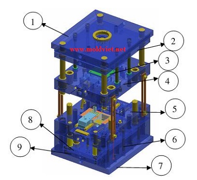 Chức Năng Cơ Bản Của Vỏ Khuôn Moldbase